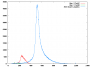bioinformatic_tools:run2_seqprep_template_size_histogram_with_454_length2.png