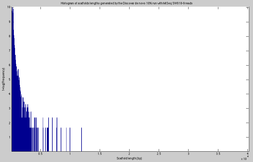 histogram_for_10_run.png