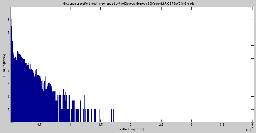 histogram_for_ucsf_50_run.png