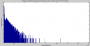 histogram_for_ucsf_50_run.png